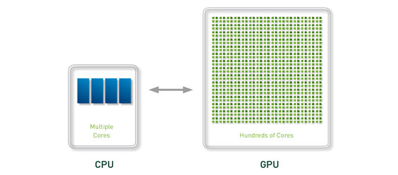 GPU Computing Feature