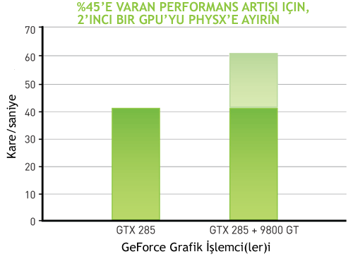 Physx Boost Grafik