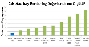 3ds Max iray Rendering Değerlendirme Ölçütü
