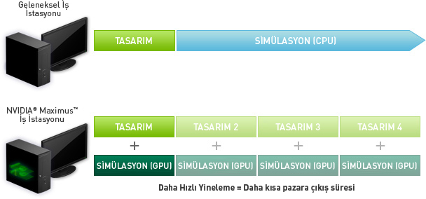 •Geleneksel İş İstasyonu x NVIDIA Maximus İş İstasyonu Geleneksel İş İstasyonu x NVIDIA Maximus İş İstasyonu