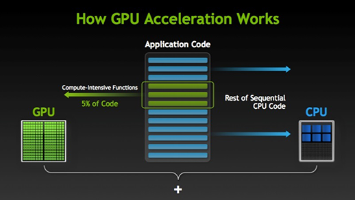 how-gpu-acceleration-works.png