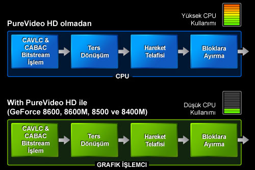 Devrim Niteliğinde Video İşleme Mimarisi